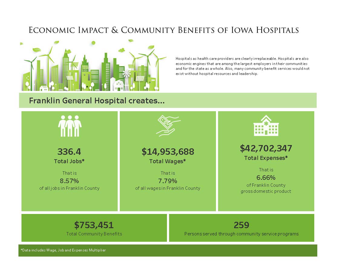 Graph showing FGH community impact